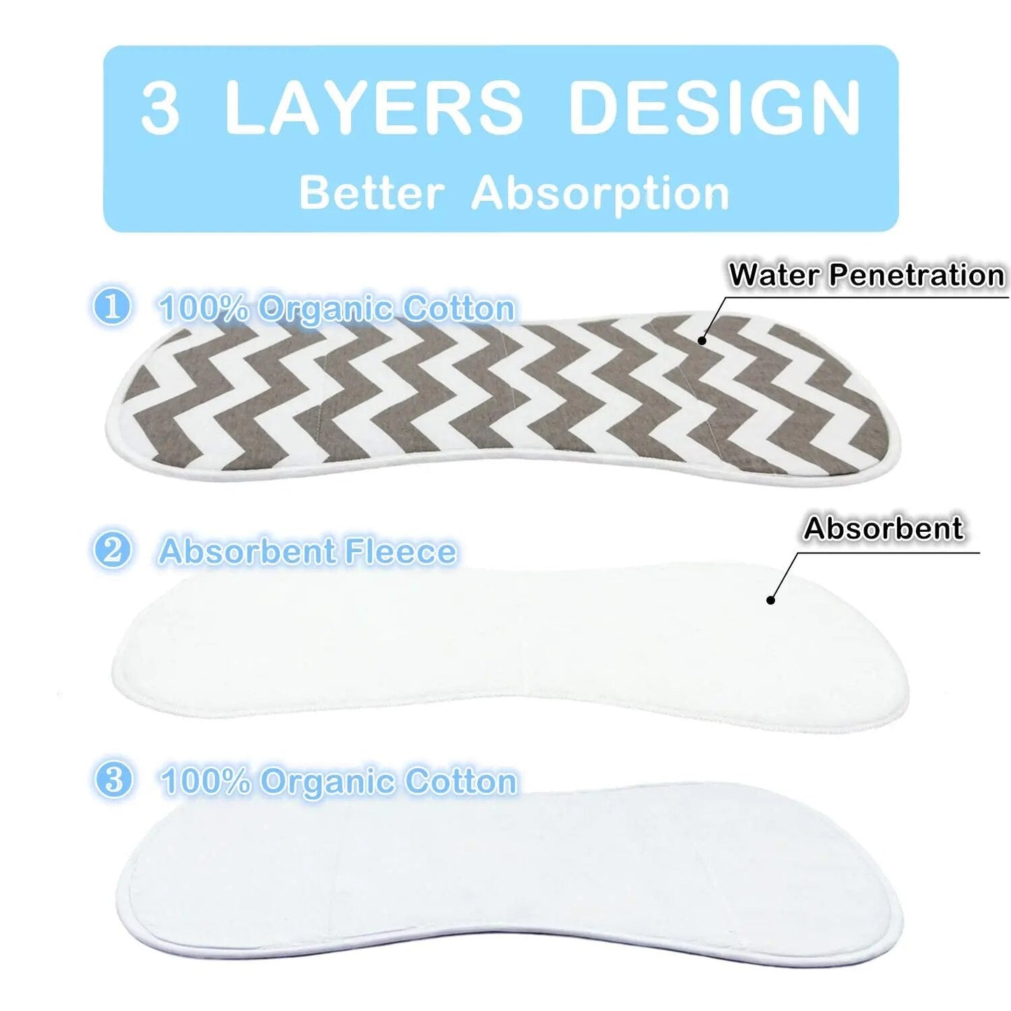 Baby Burp Cloth 100% Organic Cotton - Koko Mee